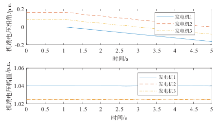 基于耗散能量分析的电力系统扰动源定位方法研究