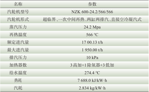 浅谈绿色建筑理念下的电厂建筑设计的研究