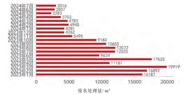 基于负荷不平衡下级联STATCOM控制策略的研究