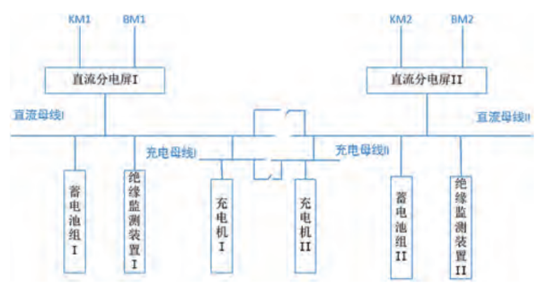 变电站直流接地故障查找策略及寄生回路现象分析综述