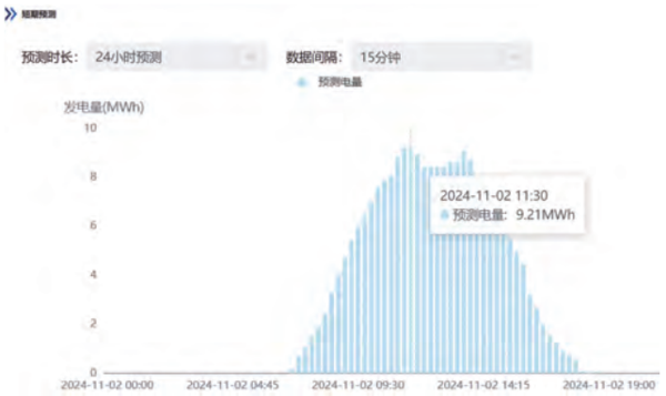 基于数据仓库的电力企业一体化管控平台建设